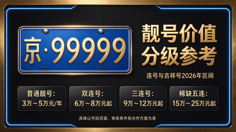 2026年京牌租赁背景图